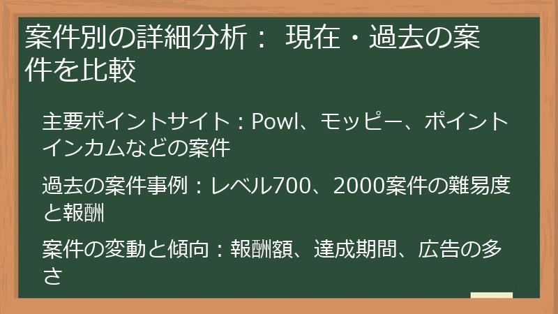 案件別の詳細分析： 現在・過去の案件を比較