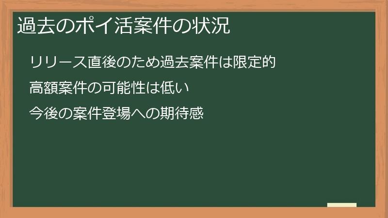 過去のポイ活案件の状況
