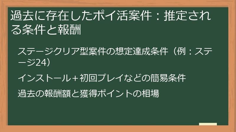 過去に存在したポイ活案件:推定される条件と報酬