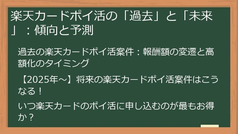 楽天カードポイ活の「過去」と「未来」：傾向と予測