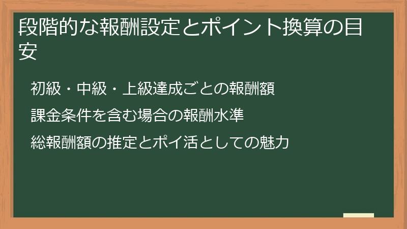 段階的な報酬設定とポイント換算の目安