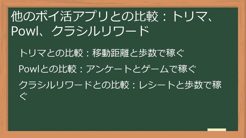 他のポイ活アプリとの比較：トリマ、Powl、クラシルリワード