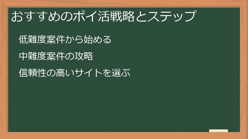 おすすめのポイ活戦略とステップ
