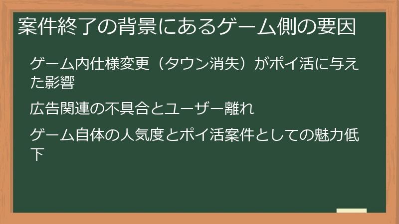 案件終了の背景にあるゲーム側の要因
