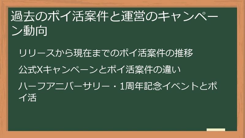 過去のポイ活案件と運営のキャンペーン動向