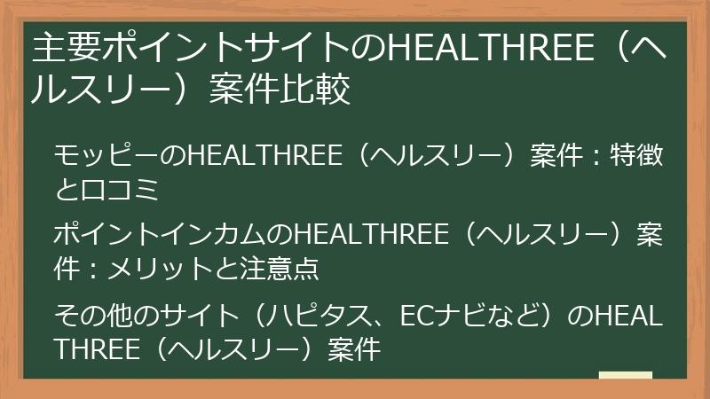 主要ポイントサイトのHEALTHREE（ヘルスリー）案件比較