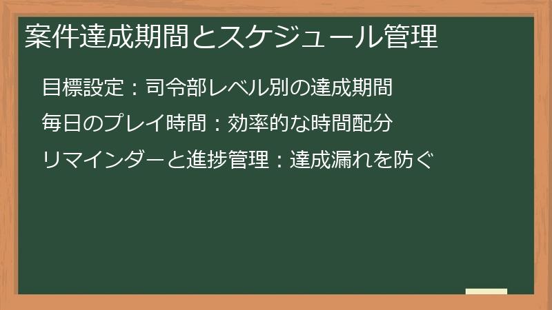 案件達成期間とスケジュール管理