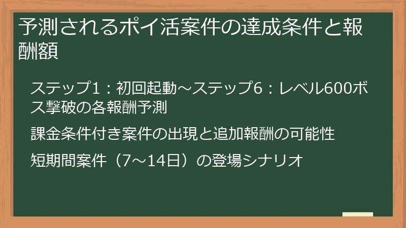 予測されるポイ活案件の達成条件と報酬額