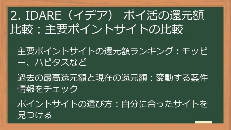 2. IDARE（イデア） ポイ活の還元額比較：主要ポイントサイトの比較