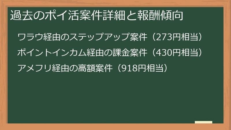 過去のポイ活案件詳細と報酬傾向