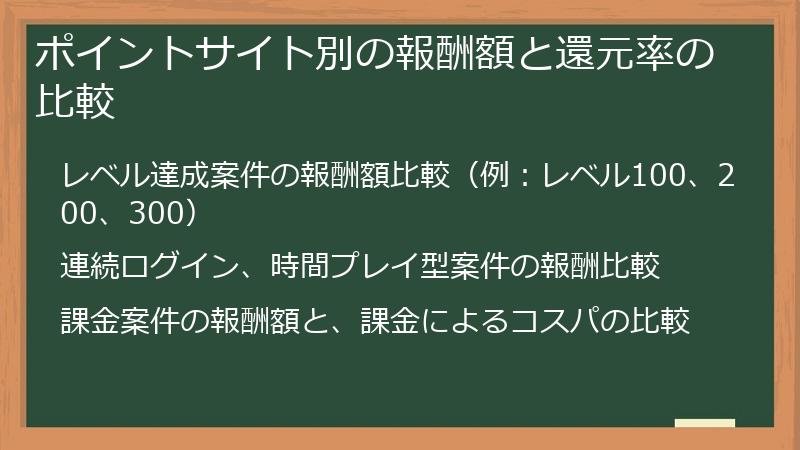 ポイントサイト別の報酬額と還元率の比較