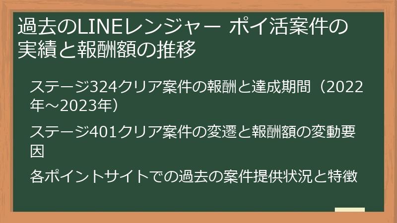 過去のLINEレンジャー ポイ活案件の実績と報酬額の推移