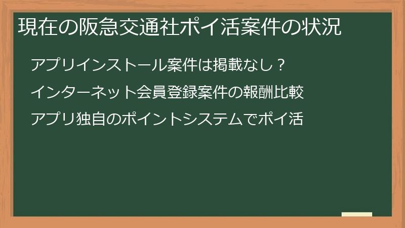 現在の阪急交通社ポイ活案件の状況
