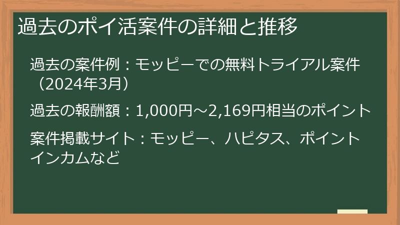 過去のポイ活案件の詳細と推移