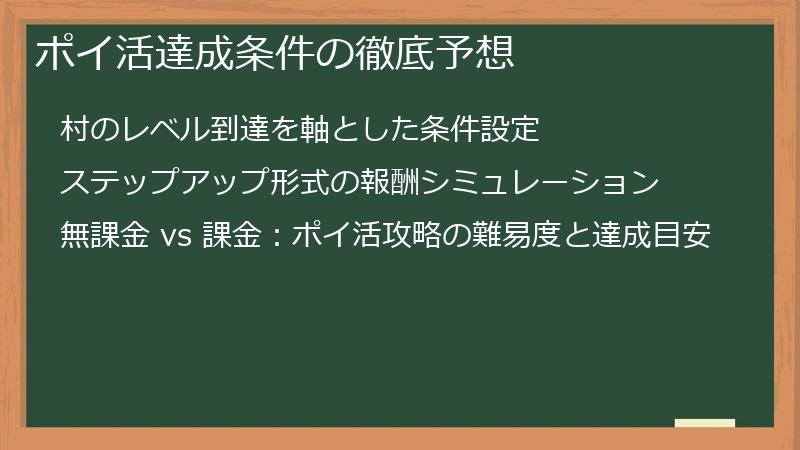 ポイ活達成条件の徹底予想