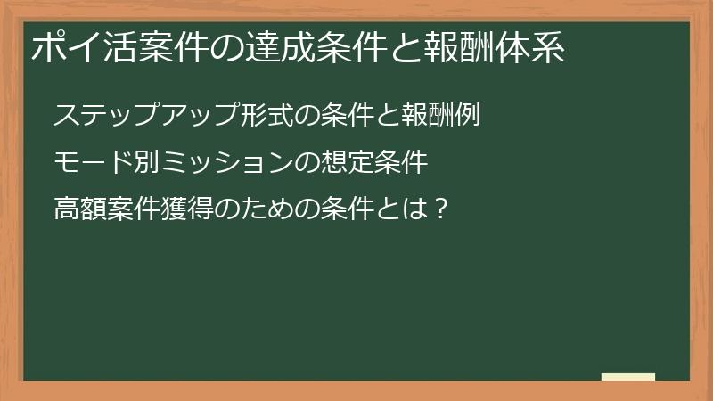 ポイ活案件の達成条件と報酬体系