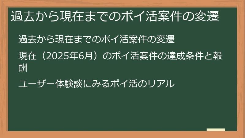 過去から現在までのポイ活案件の変遷