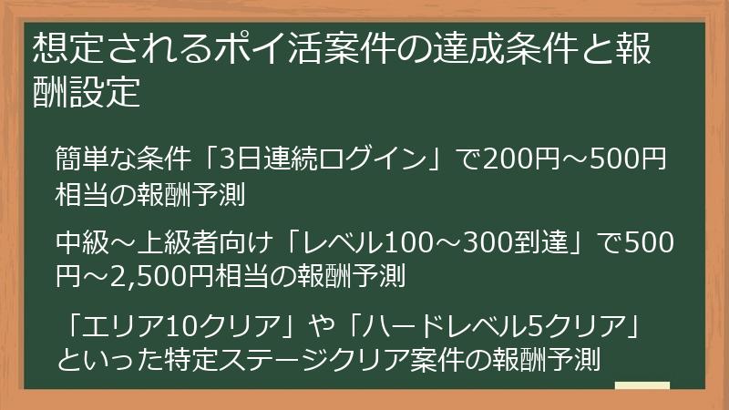 想定されるポイ活案件の達成条件と報酬設定