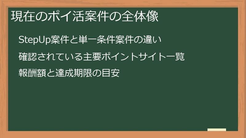 現在のポイ活案件の全体像