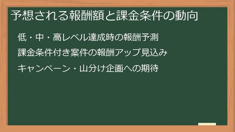 予想される報酬額と課金条件の動向