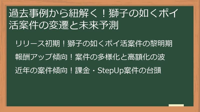 過去事例から紐解く！獅子の如くポイ活案件の変遷と未来予測