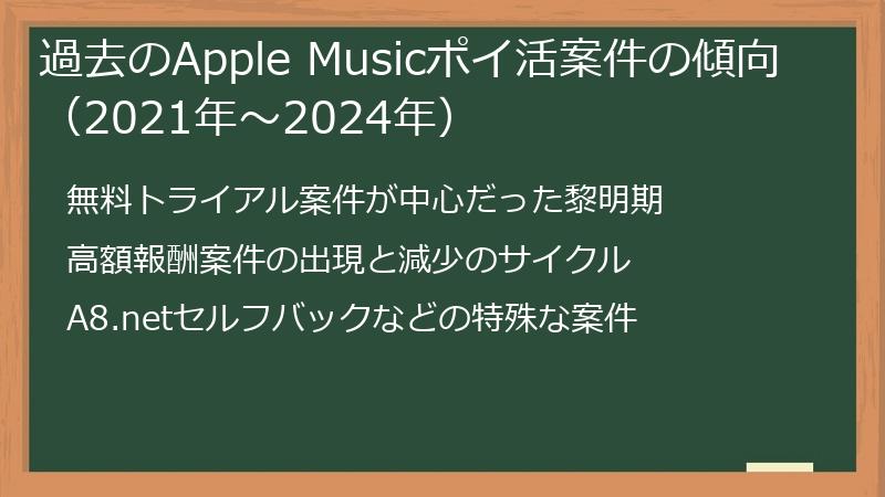 過去のApple Musicポイ活案件の傾向(2021年~2024年)