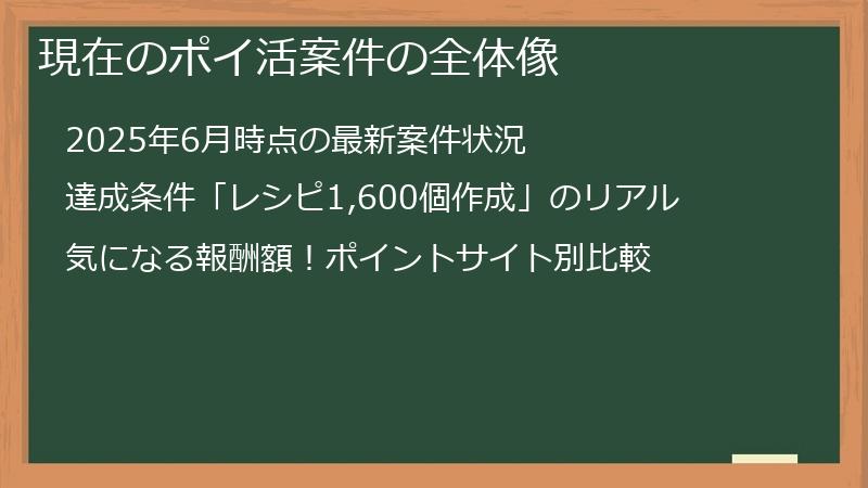 現在のポイ活案件の全体像