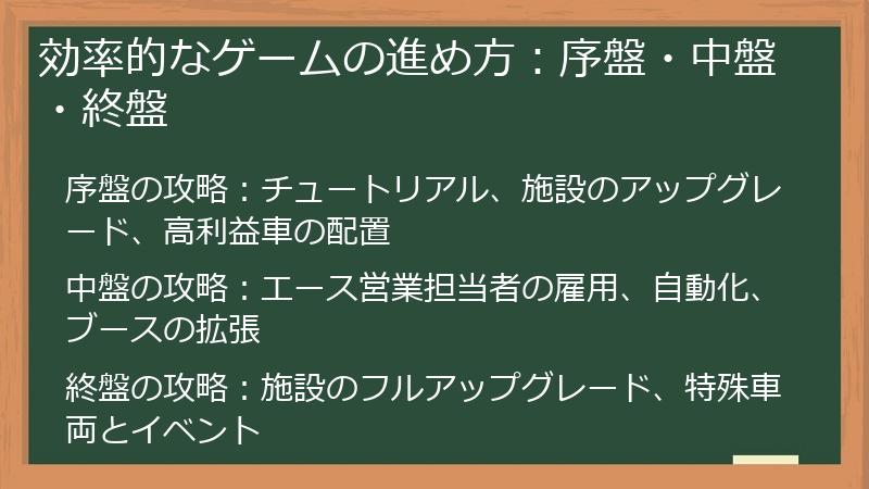 効率的なゲームの進め方：序盤・中盤・終盤