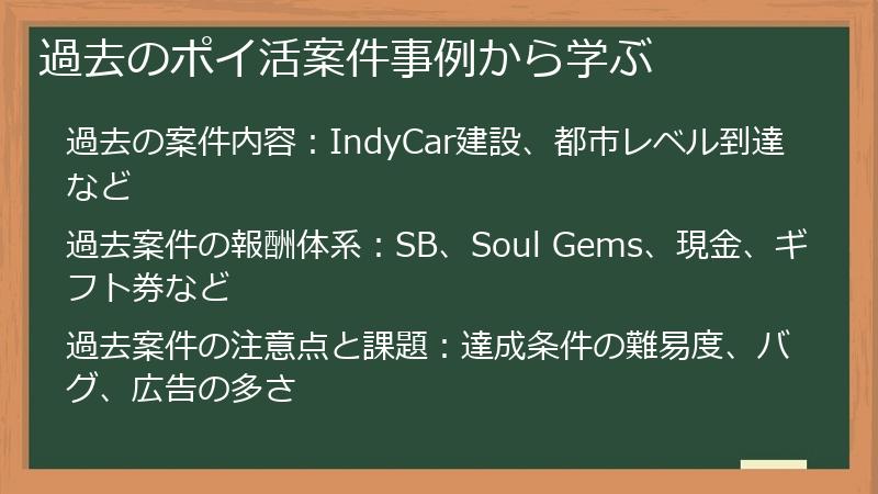 過去のポイ活案件事例から学ぶ