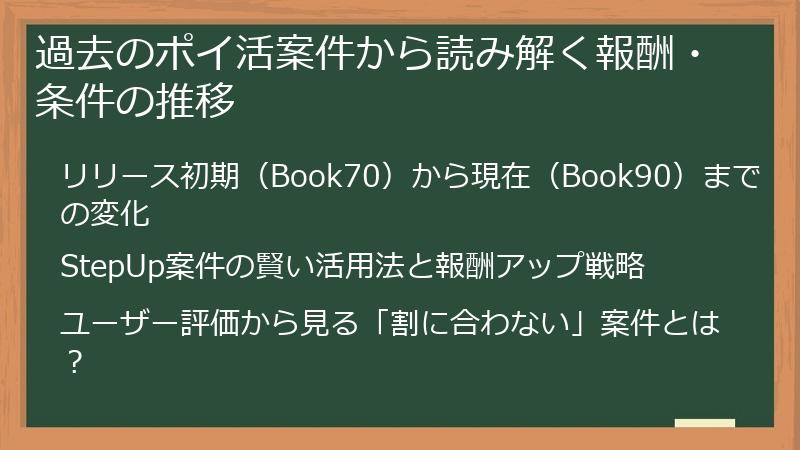 過去のポイ活案件から読み解く報酬・条件の推移
