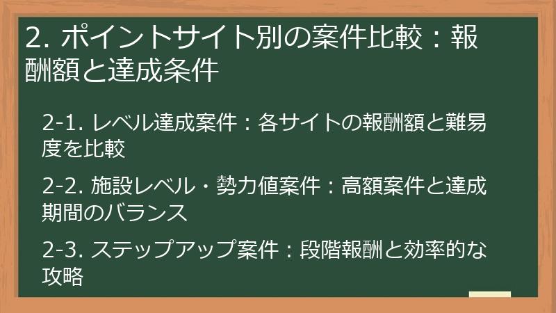 2. ポイントサイト別の案件比較：報酬額と達成条件