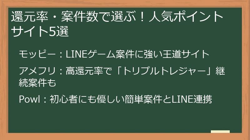 還元率・案件数で選ぶ！人気ポイントサイト5選