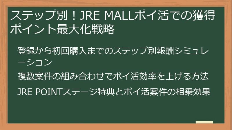 ステップ別！JRE MALLポイ活での獲得ポイント最大化戦略