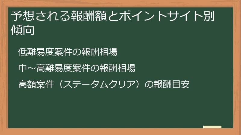予想される報酬額とポイントサイト別傾向