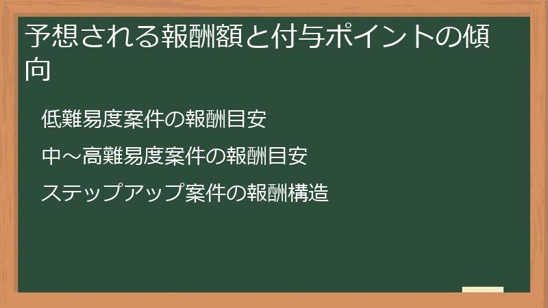 予想される報酬額と付与ポイントの傾向