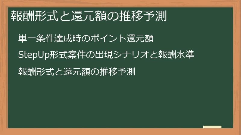 報酬形式と還元額の推移予測