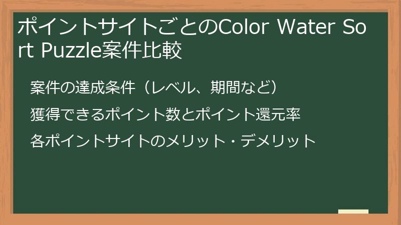 ポイントサイトごとのColor Water Sort Puzzle案件比較