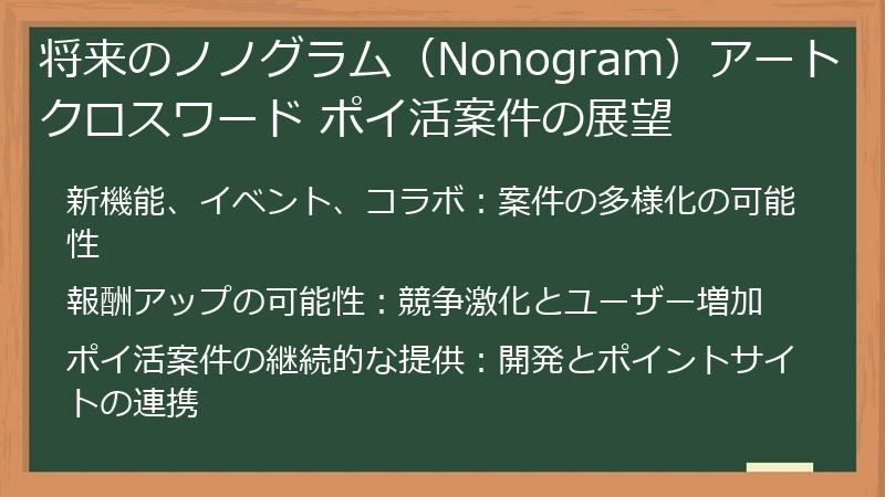 将来のノノグラム（Nonogram）アートクロスワード ポイ活案件の展望