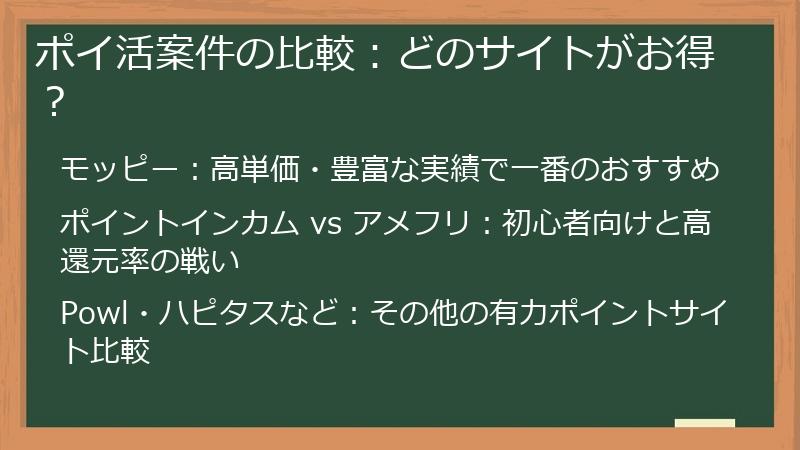 ポイ活案件の比較：どのサイトがお得？