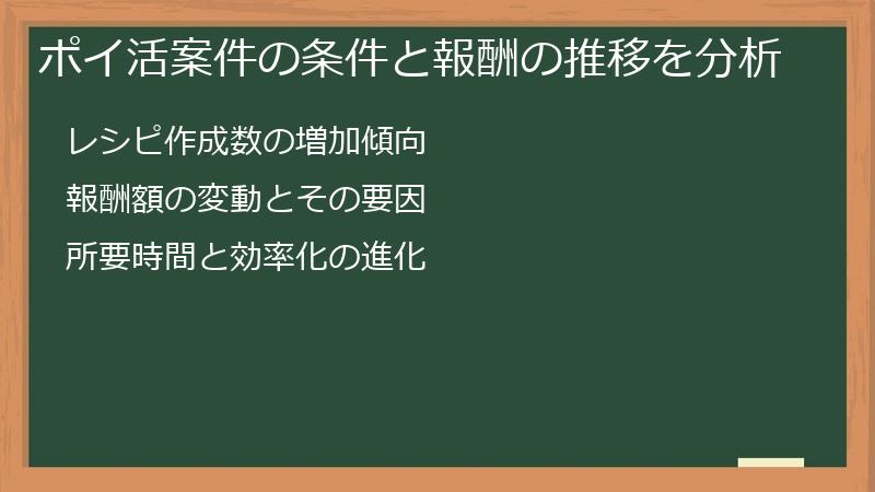 ポイ活案件の条件と報酬の推移を分析