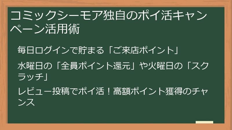 コミックシーモア独自のポイ活キャンペーン活用術