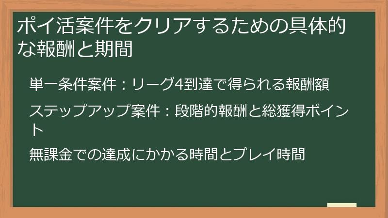 ポイ活案件をクリアするための具体的な報酬と期間