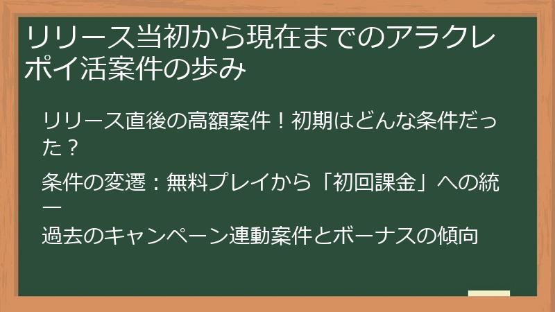 リリース当初から現在までのアラクレポイ活案件の歩み