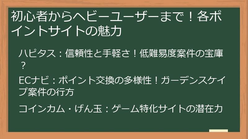 初心者からヘビーユーザーまで！各ポイントサイトの魅力