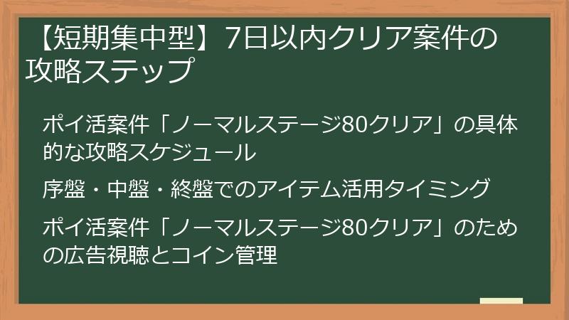 【短期集中型】7日以内クリア案件の攻略ステップ