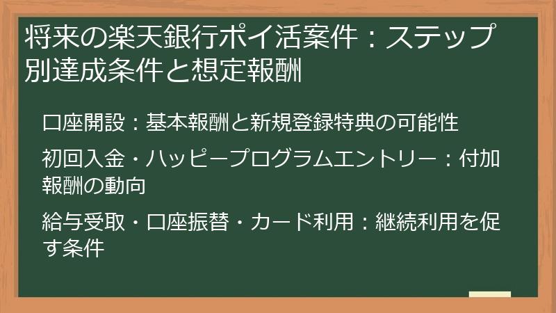 将来の楽天銀行ポイ活案件：ステップ別達成条件と想定報酬