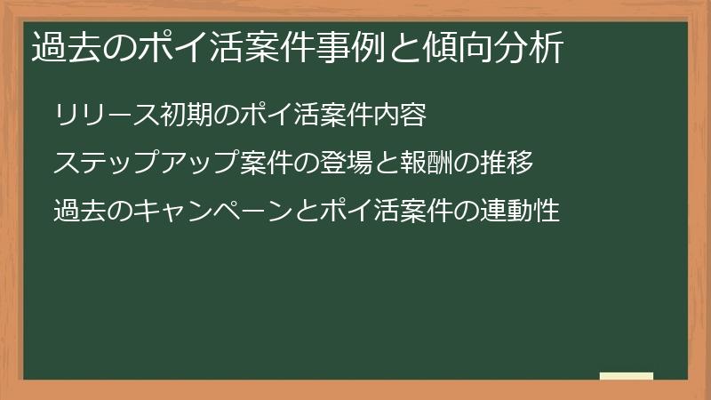 過去のポイ活案件事例と傾向分析