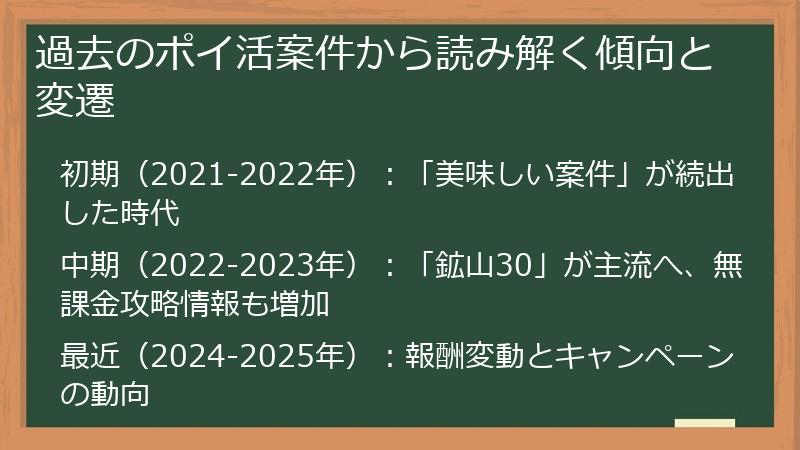過去のポイ活案件から読み解く傾向と変遷