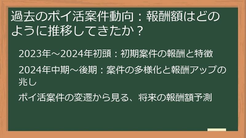 過去のポイ活案件動向：報酬額はどのように推移してきたか？