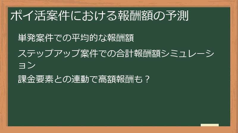 ポイ活案件における報酬額の予測